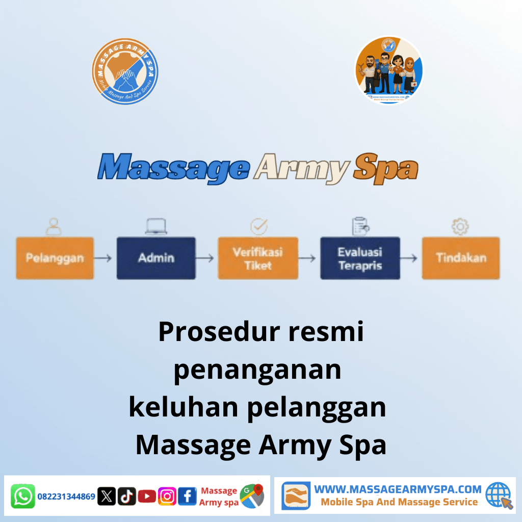 Prosedur resmi penanganan keluhan pelanggan